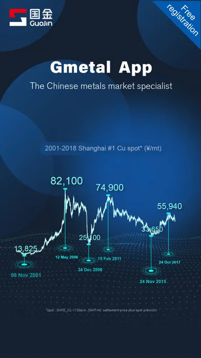 GMETAL–China market barometer Ekran Görüntüleri