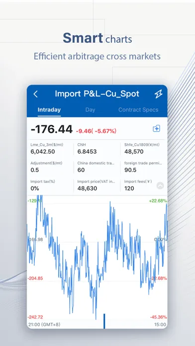 GMETAL–China market barometer Ekran Görüntüleri
