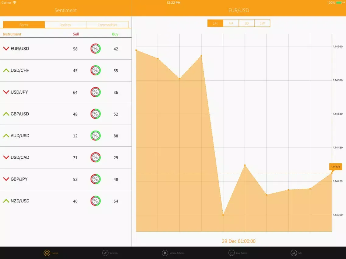 Скриншоты Market Insight - GKFX Prime iPad 