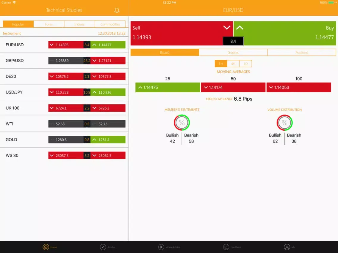 Скриншоты Market Insight - GKFX Prime iPad 