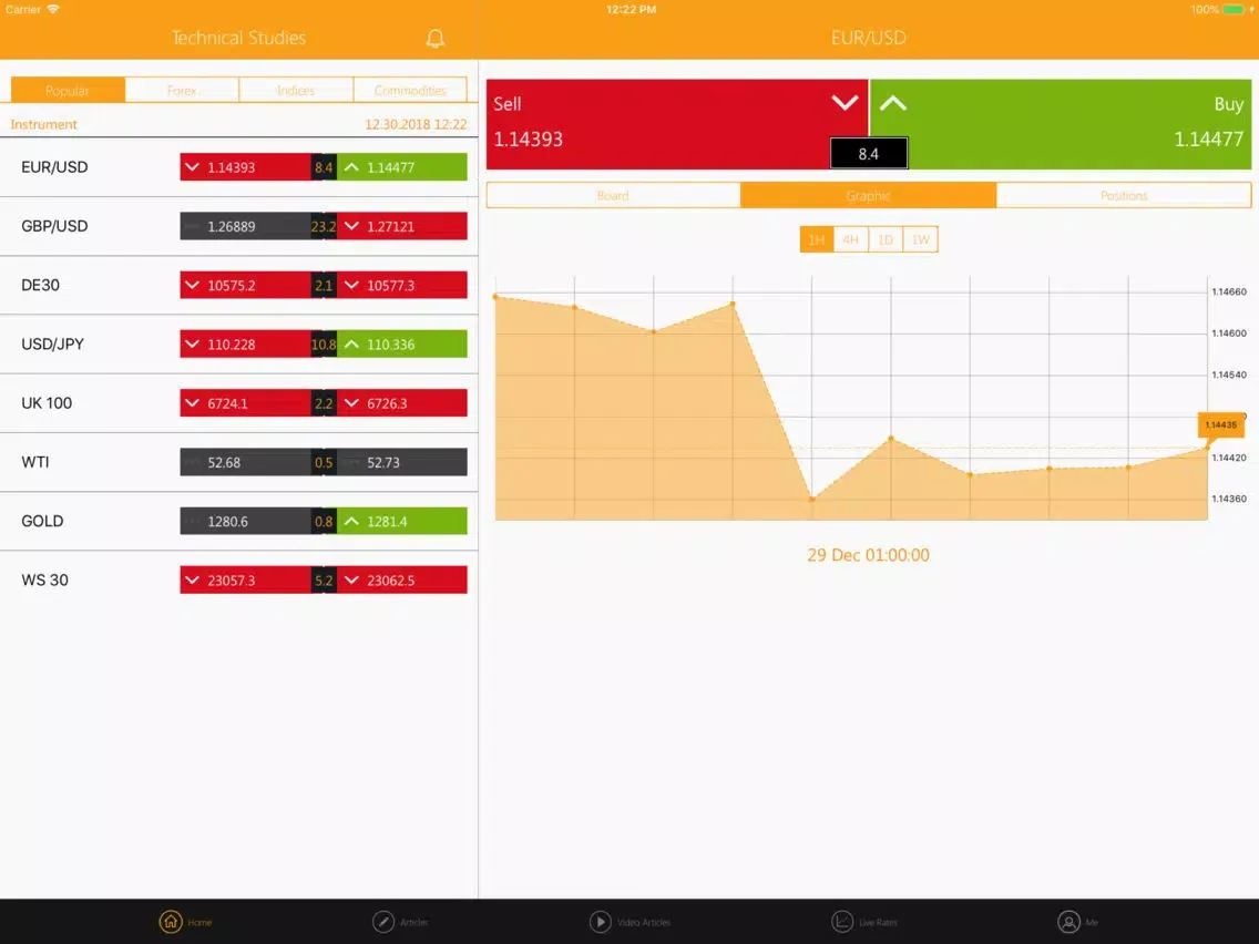 Скриншоты Market Insight - GKFX Prime iPad 