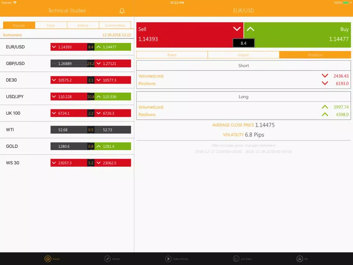 Скриншоты Market Insight - GKFX Prime iPad 