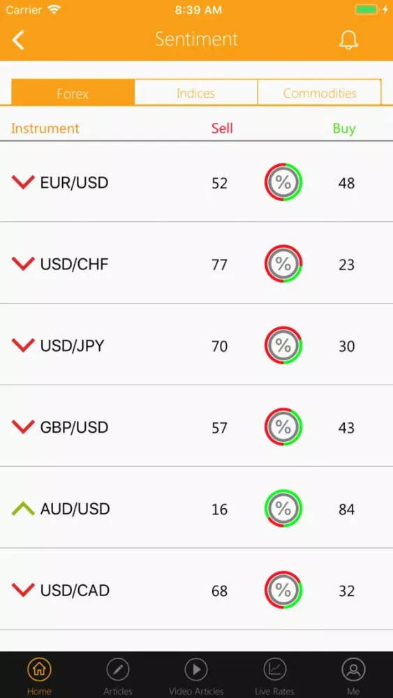 Скриншоты Market Insight - GKFX Prime