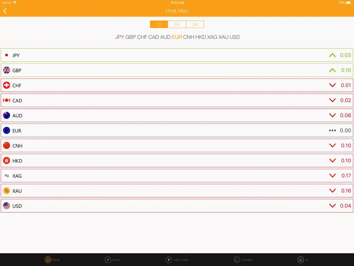 TheFXApp iPad  Screenshots