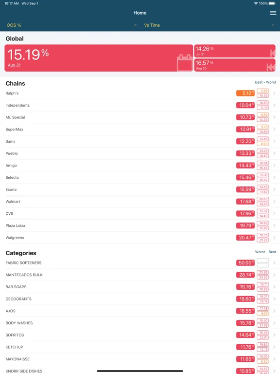 PMR IntelliShelf iPad 应用截图