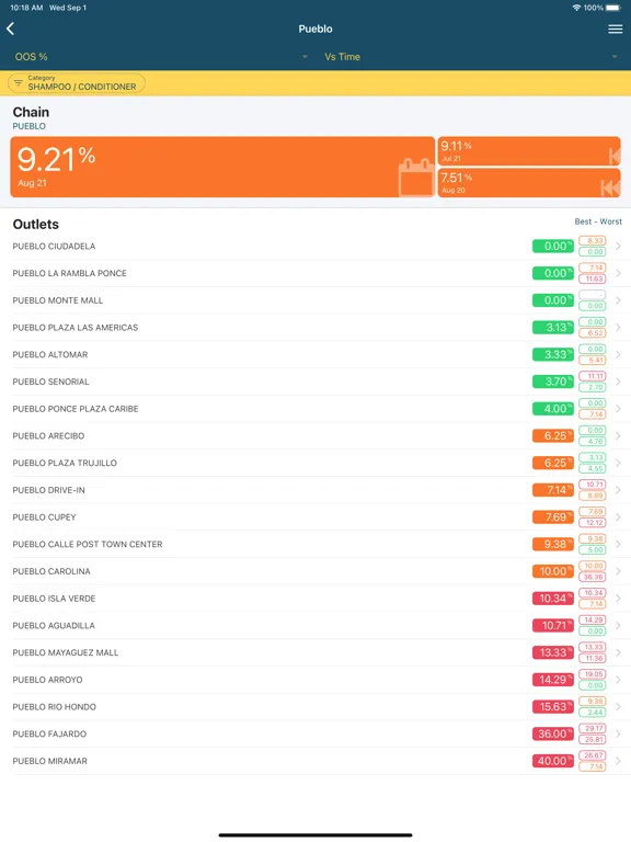 PMR IntelliShelf iPad 应用截图