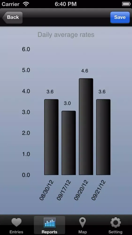 Скриншоты Sexperience - Keep track of your intimate moments with report generator for iPhone & iPad
