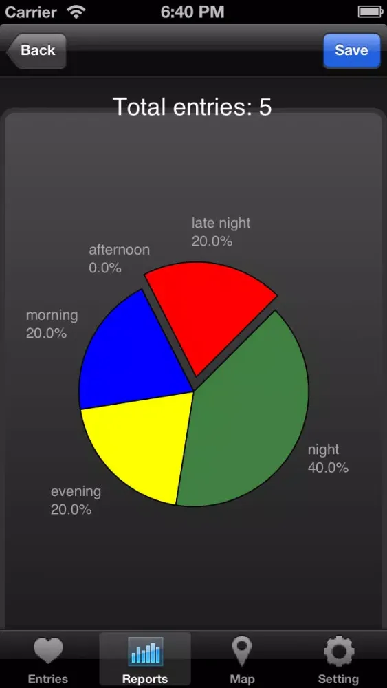 Скриншоты Sexperience - Keep track of your intimate moments with report generator for iPhone & iPad
