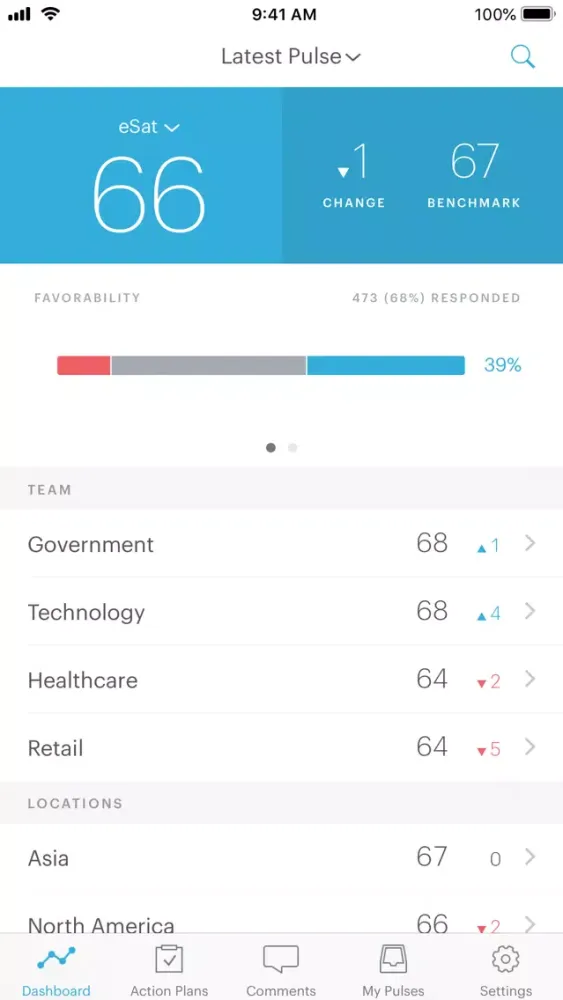 Captures d'écran de Glint People Success Platform
