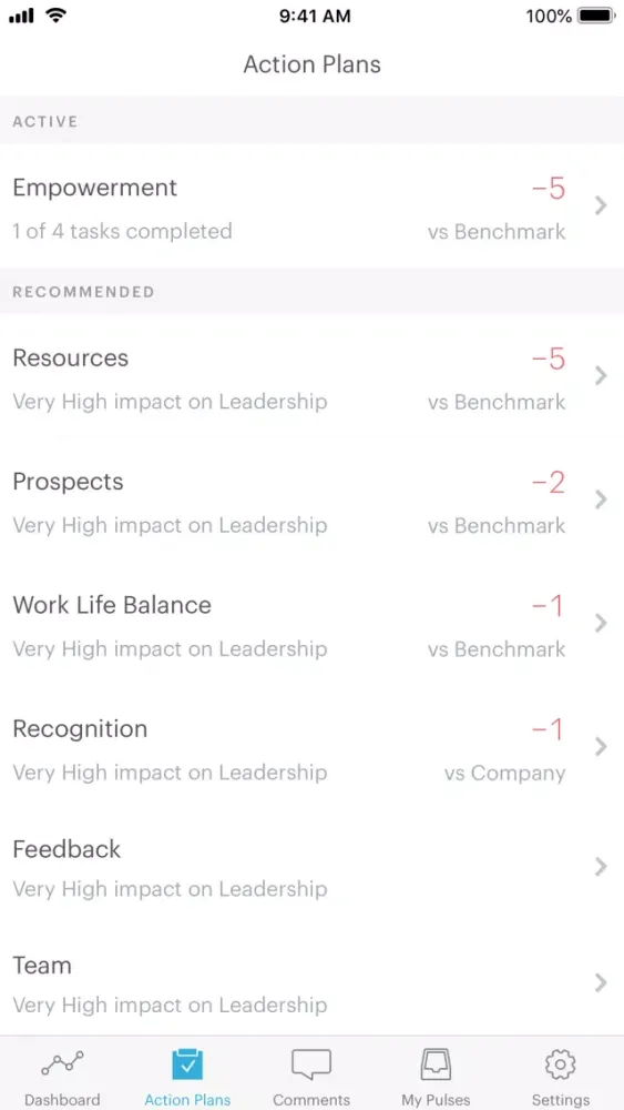 Captures d'écran de Glint People Success Platform