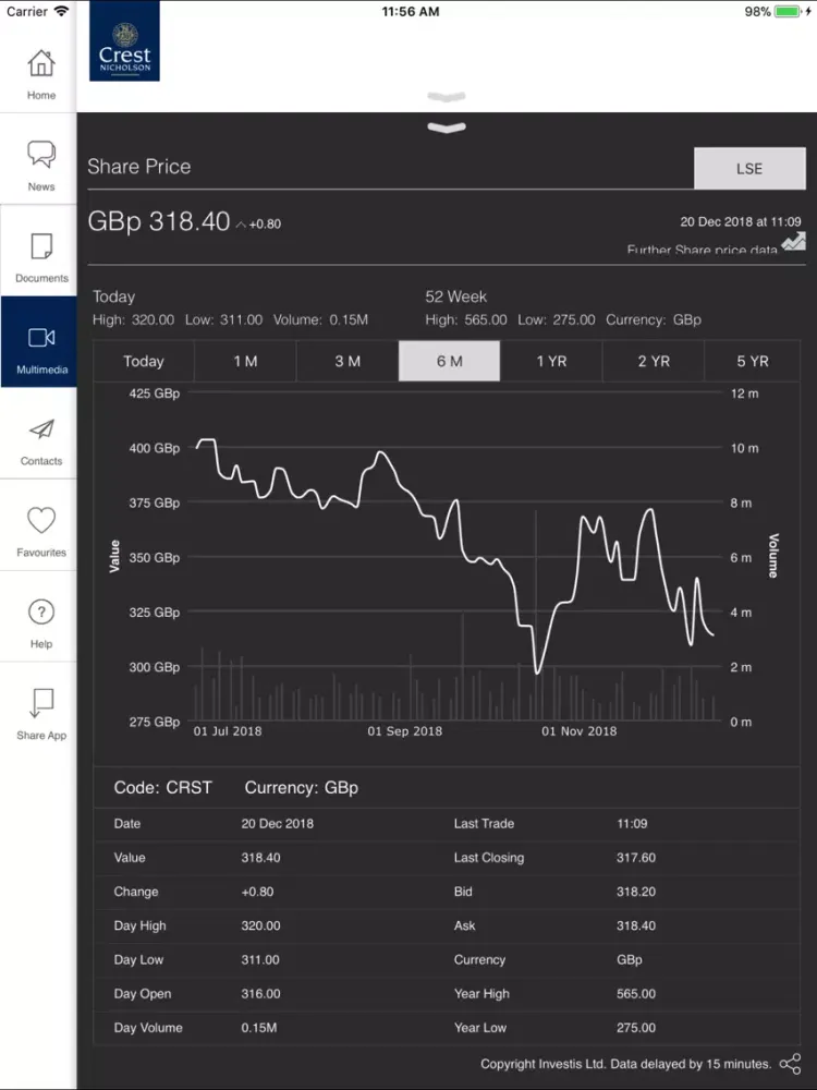 Crest Nicholson IR App iPad  Screenshots