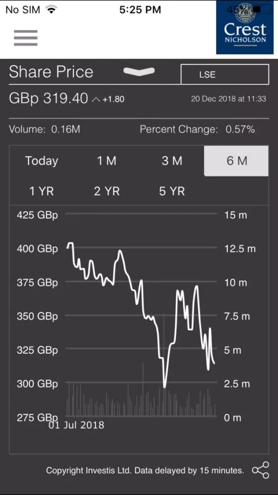 Crest Nicholson IR App Screenshots