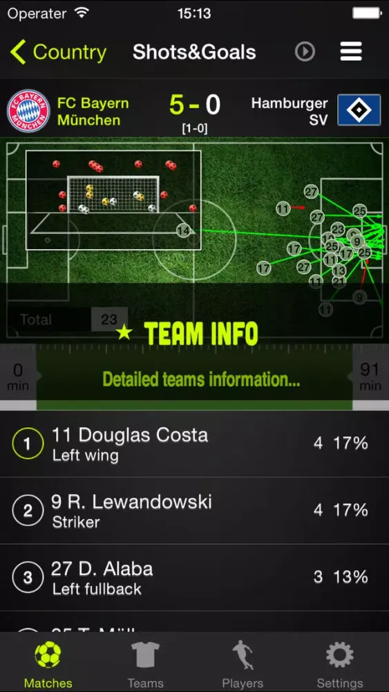 Скриншоты Live Score Once