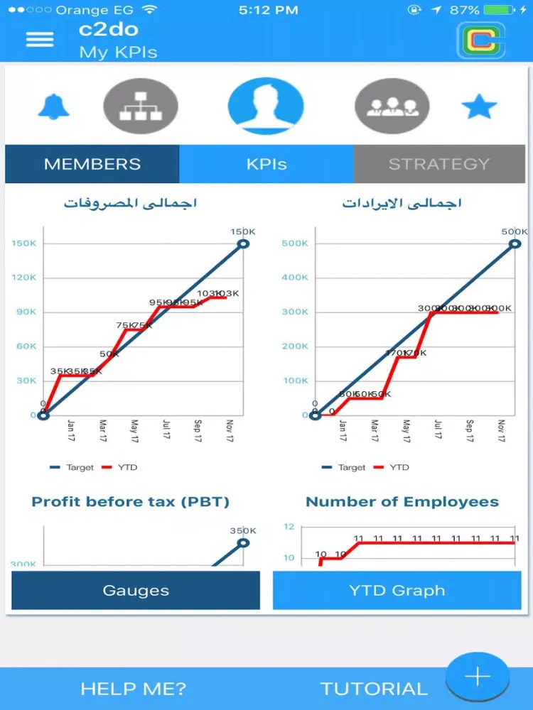 C2DO - KPI Dashboard iPad  Screenshots