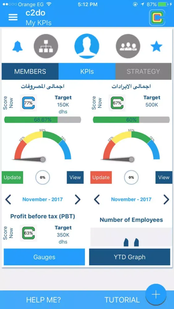 C2DO - KPI Dashboard Screenshots