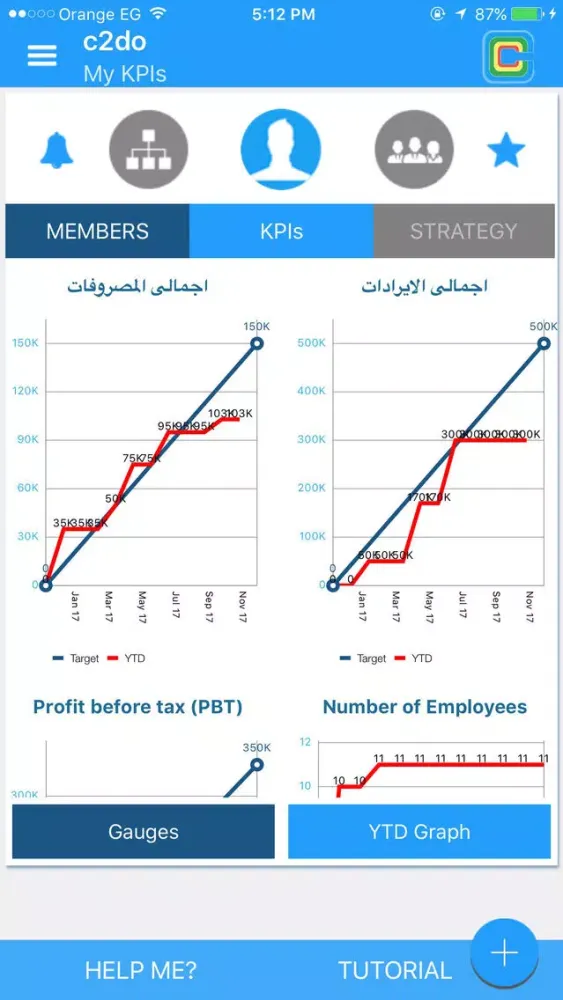 C2DO - KPI Dashboard Screenshots