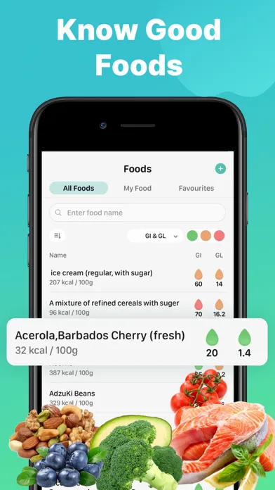 صور Glucose Tracker-Glycemic Index