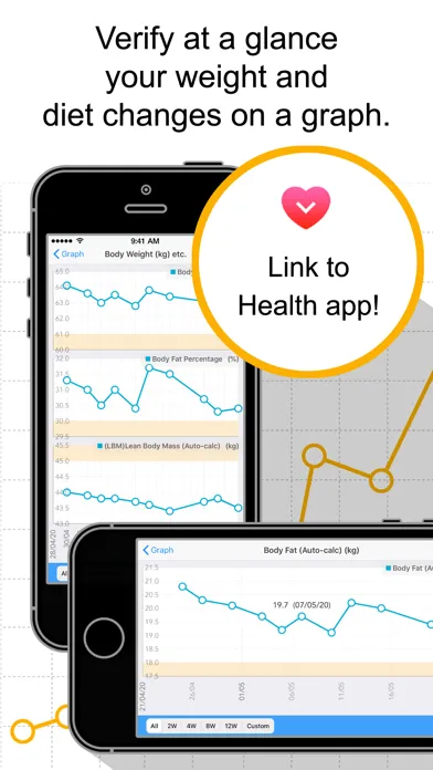 Body Weight Grapher应用截图