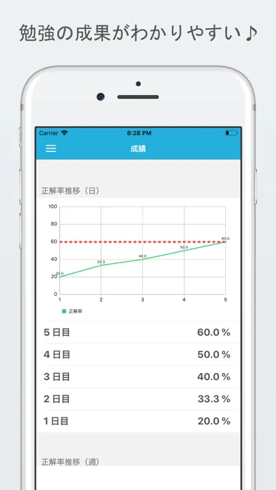 Tangkapan layar 令和2年版(2020年版) 情報セキュリティマネジメント試験