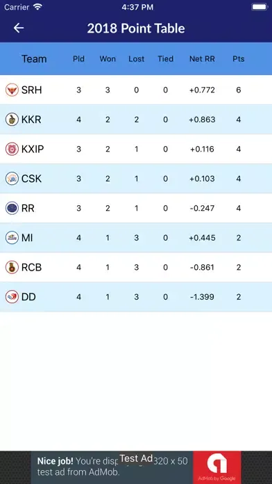 Screenshot di IPL 2k19