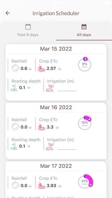 Tangkapan layar Corn Irrigation Scheduler