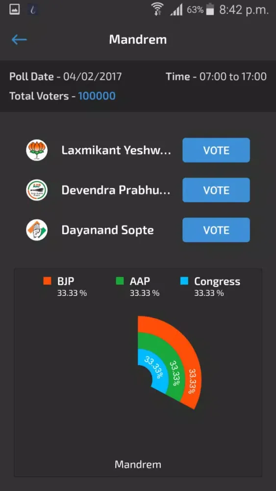 GOA Election 2017 Screenshots