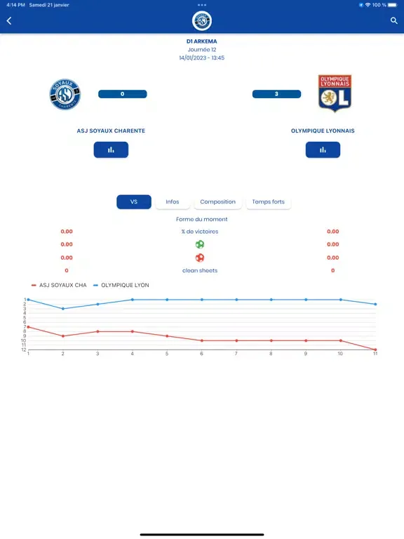 Скриншоты ASJ Soyaux Charente iPad 
