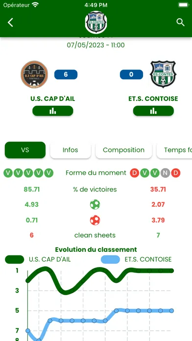 Captures d'écran de ES Contes