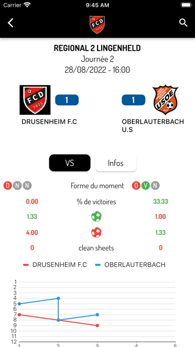 Ảnh chụp màn hình của FC Drusenheim