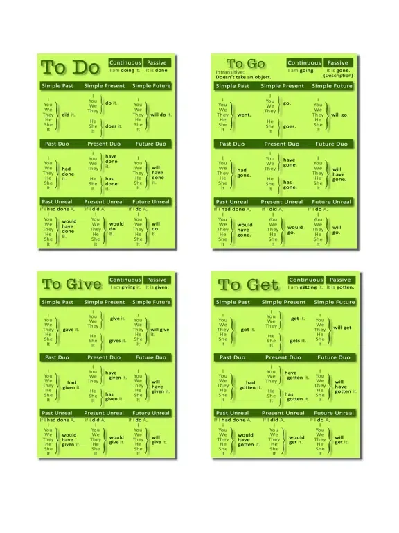 Verb Tenses iPad  スクリーンショット