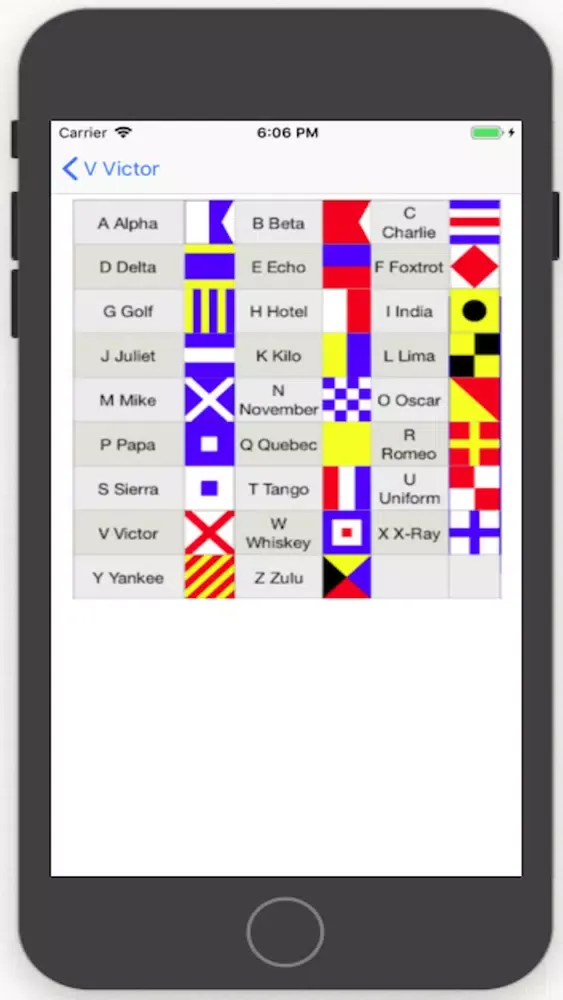 Zrzuty ekranu Alphabet Code Names and Flags