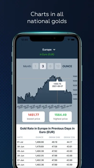 Gold Price Live for All World স্ক্রিনশট