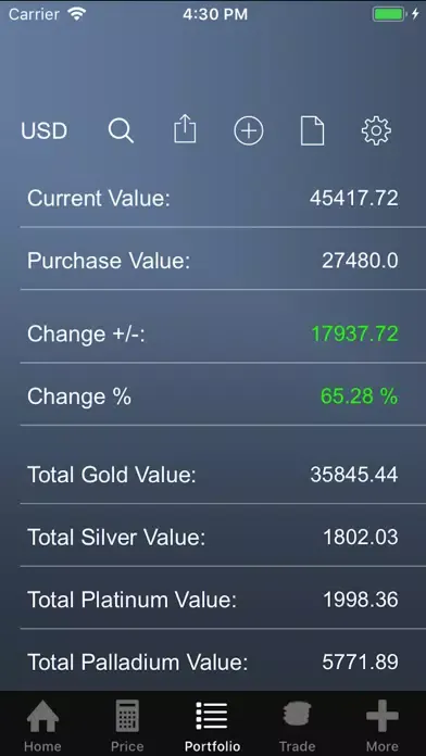 Capturas de pantalla de The Gold Price Calculator