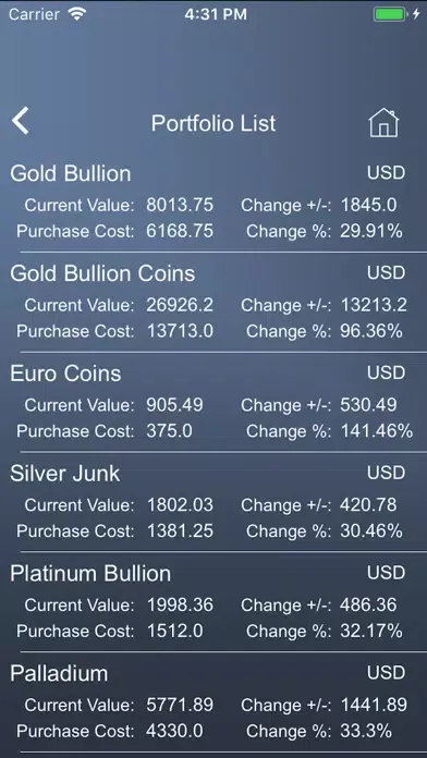 Capturas de pantalla de The Gold Price Calculator
