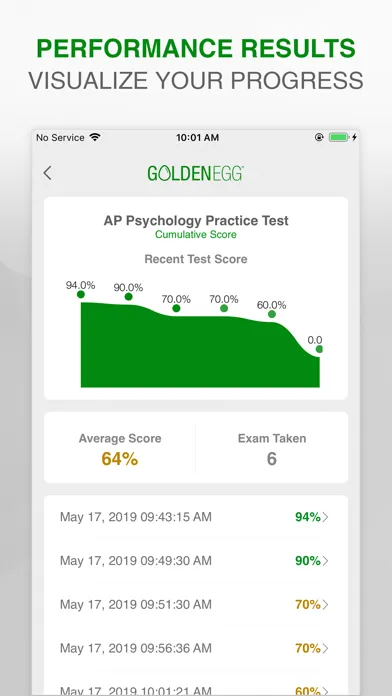 Capturas de pantalla de AP Psychology Practice Test