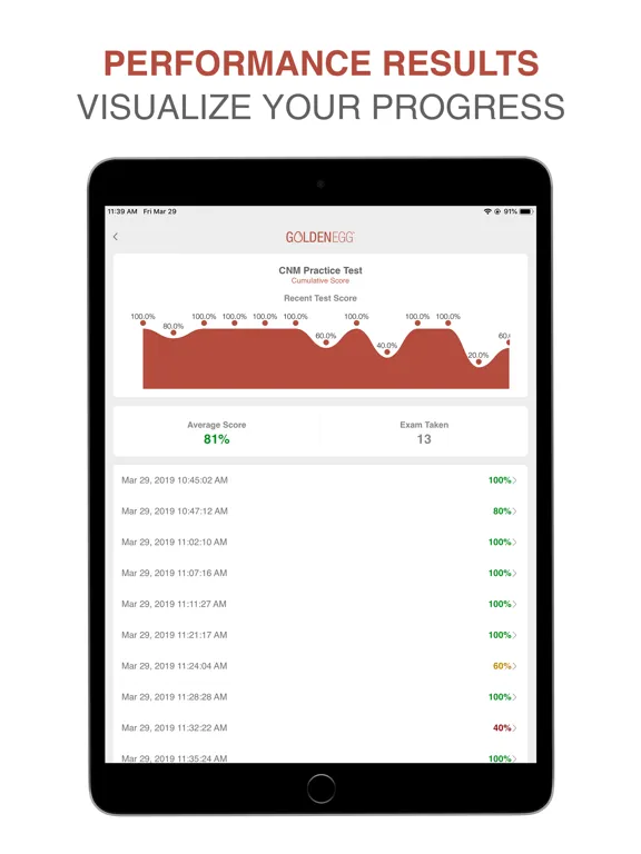 Zrzuty ekranu CNM Practice Test iPad 