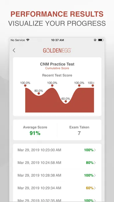 Zrzuty ekranu CNM Practice Test