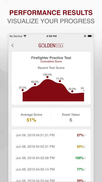 Firefighter Practice Test Prep Screenshots