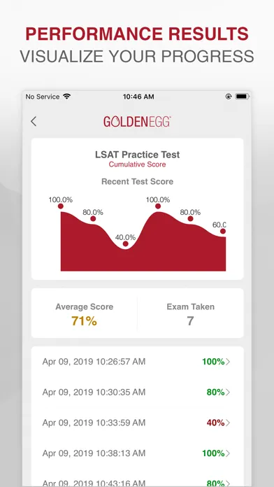 صور LSAT Practice Test Prep