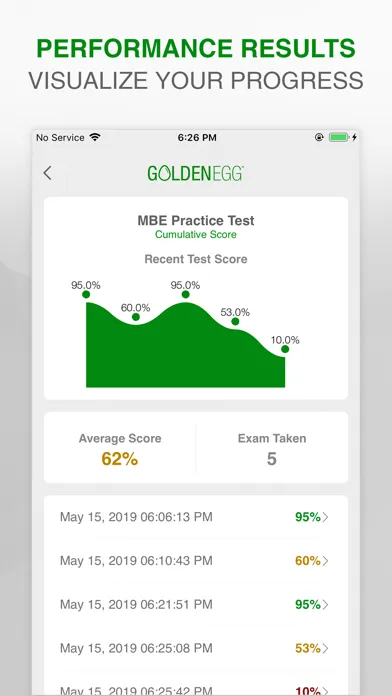 MBE Practice Test Prep Screenshots