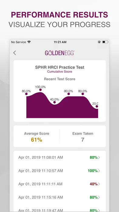 Captures d'écran de SPHR HRCI Practice Test