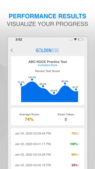 تصاویر ABO NOCE Practice Test Prep
