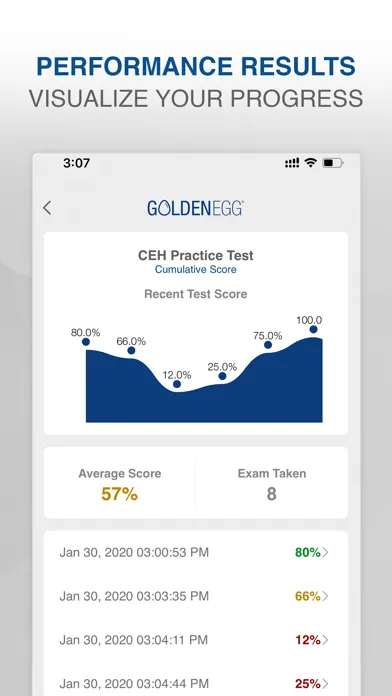 CEH Practice Test Prep應用截圖