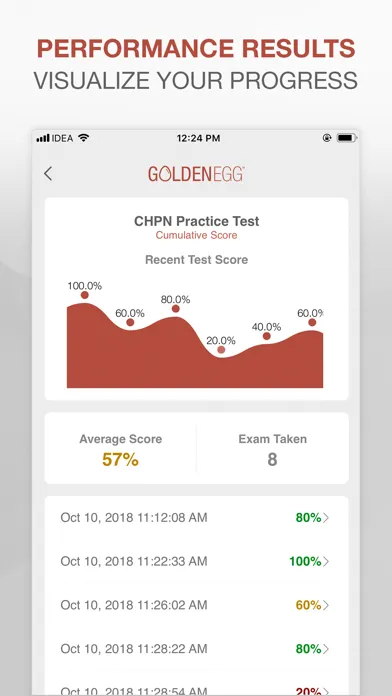 Capturas de pantalla de CHPN Practice Test Pro