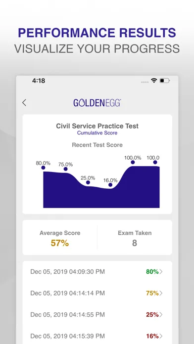 IAS Civil Service Test Prep Screenshots