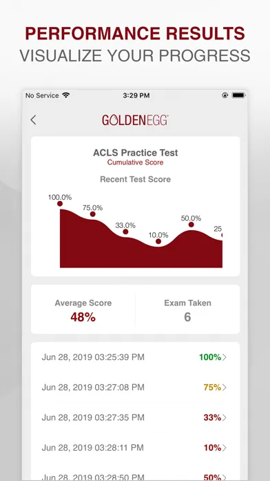 ACLS Practice Test Prep Screenshots