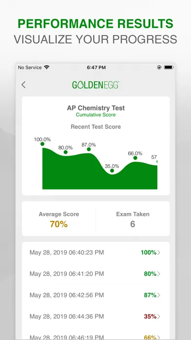 AP Chemistry Practice Test سکرین شاٹس