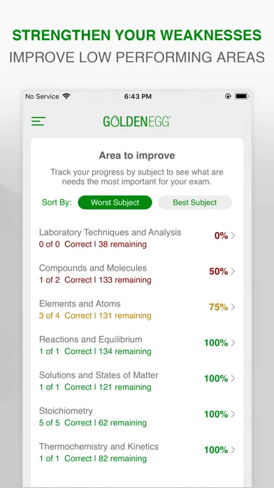 AP Chemistry Practice Test سکرین شاٹس