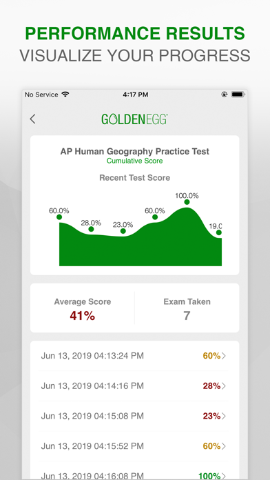 تصاویر AP Human Geography Test Prep.