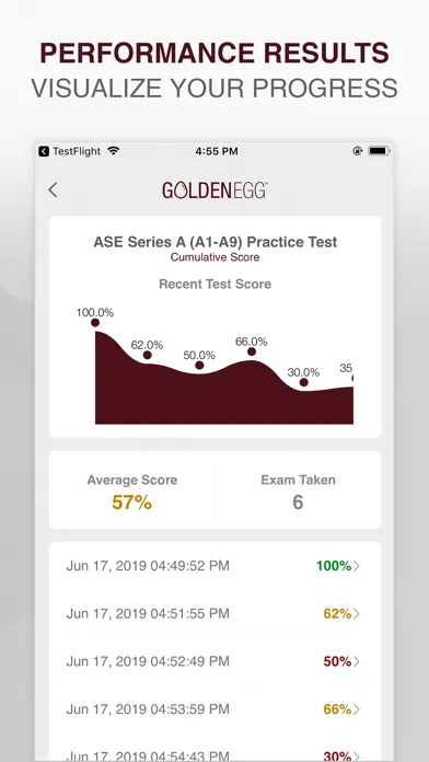 ASE Series A (A1-A9) Test应用截图